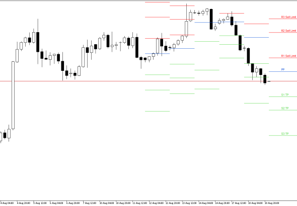 S&P 500 H4: Pivot Points -tasot American Sessionille 19.8.2026