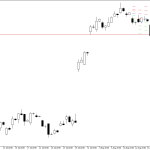 Microsoft H4: Pivot Points -tasot American Sessionille 19.8.2026