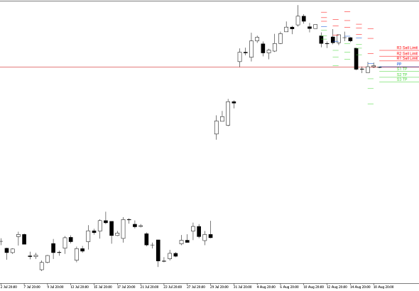 Microsoft H4: Pivot Points -tasot American Sessionille 19.8.2026