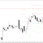 GBPUSD H4: Pivot Points -tasot American Sessionille 20.8.2026