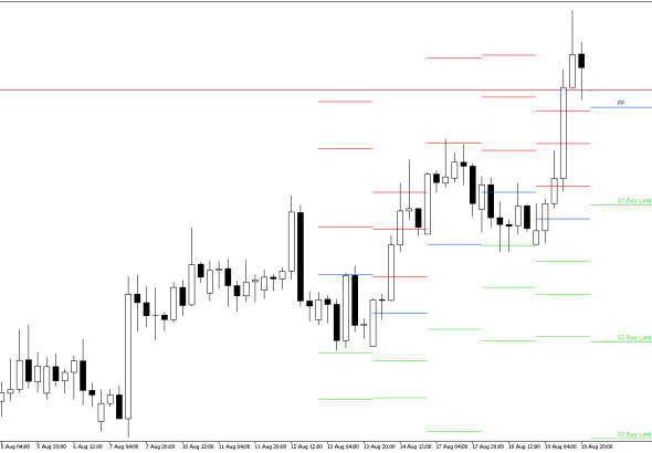 GBPUSD H4: Pivot Points -tasot American Sessionille 20.8.2026