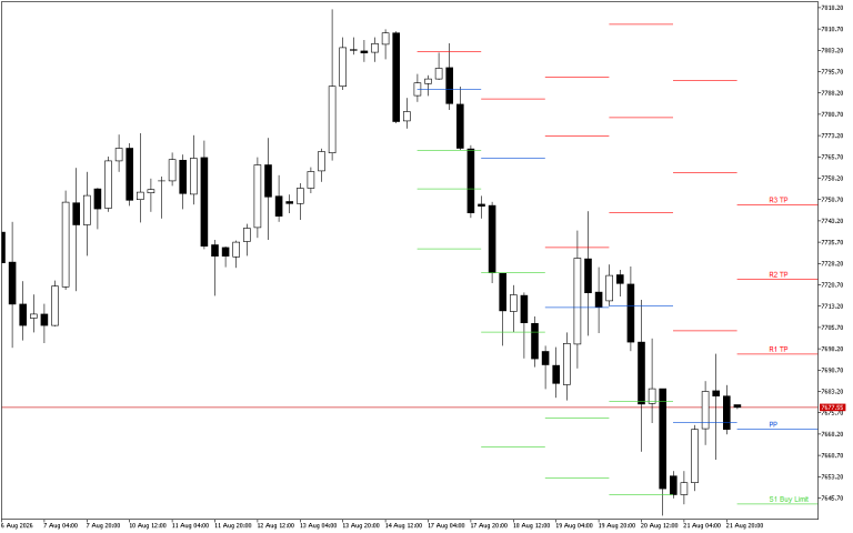 S&P 500 H4: Τα επίπεδα Pivot Points για το αμερικανικό συνέδριο στις 24.8.2026